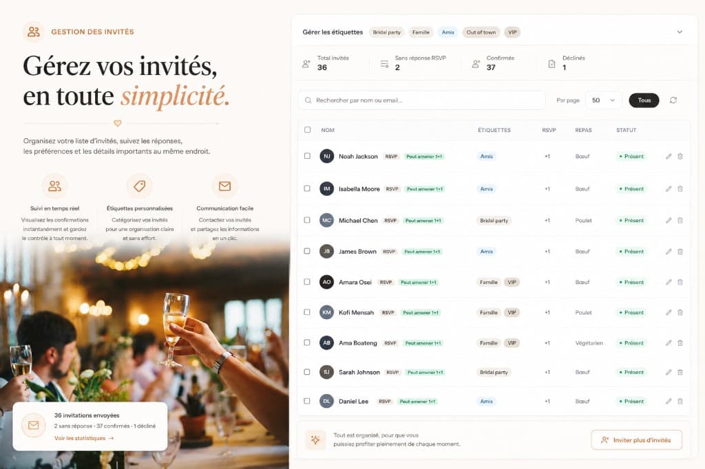 Tableau de bord invités avec statuts RSVP, repas et étiquettes